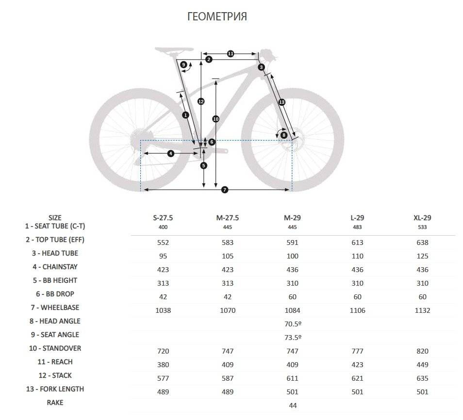 Купить горный велосипед orbea alma 29